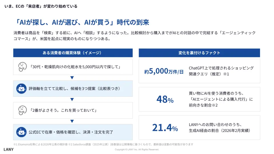 「AIが探し、AIが選び、AIが買う」時代の到来