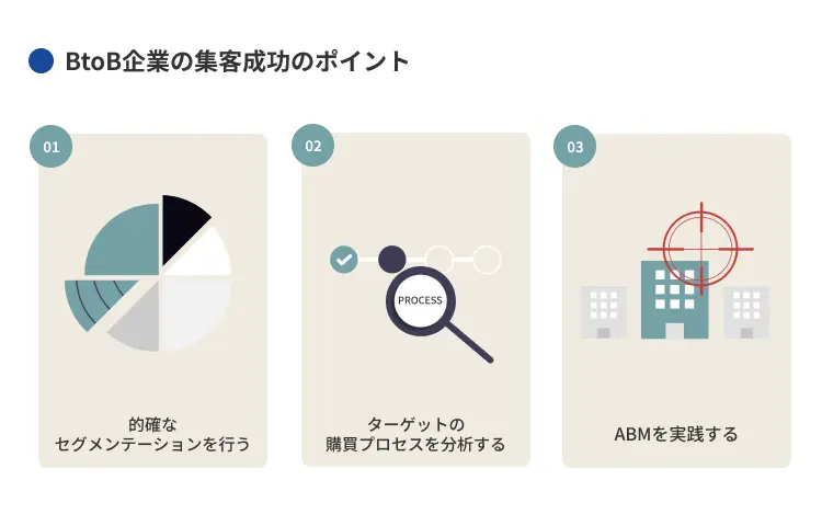 BtoB企業が集客を成功させるためのポイントは？
