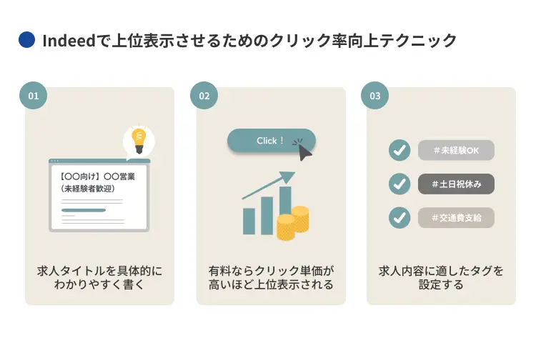 Indeedで上位表示させるためのクリック率向上テクニック