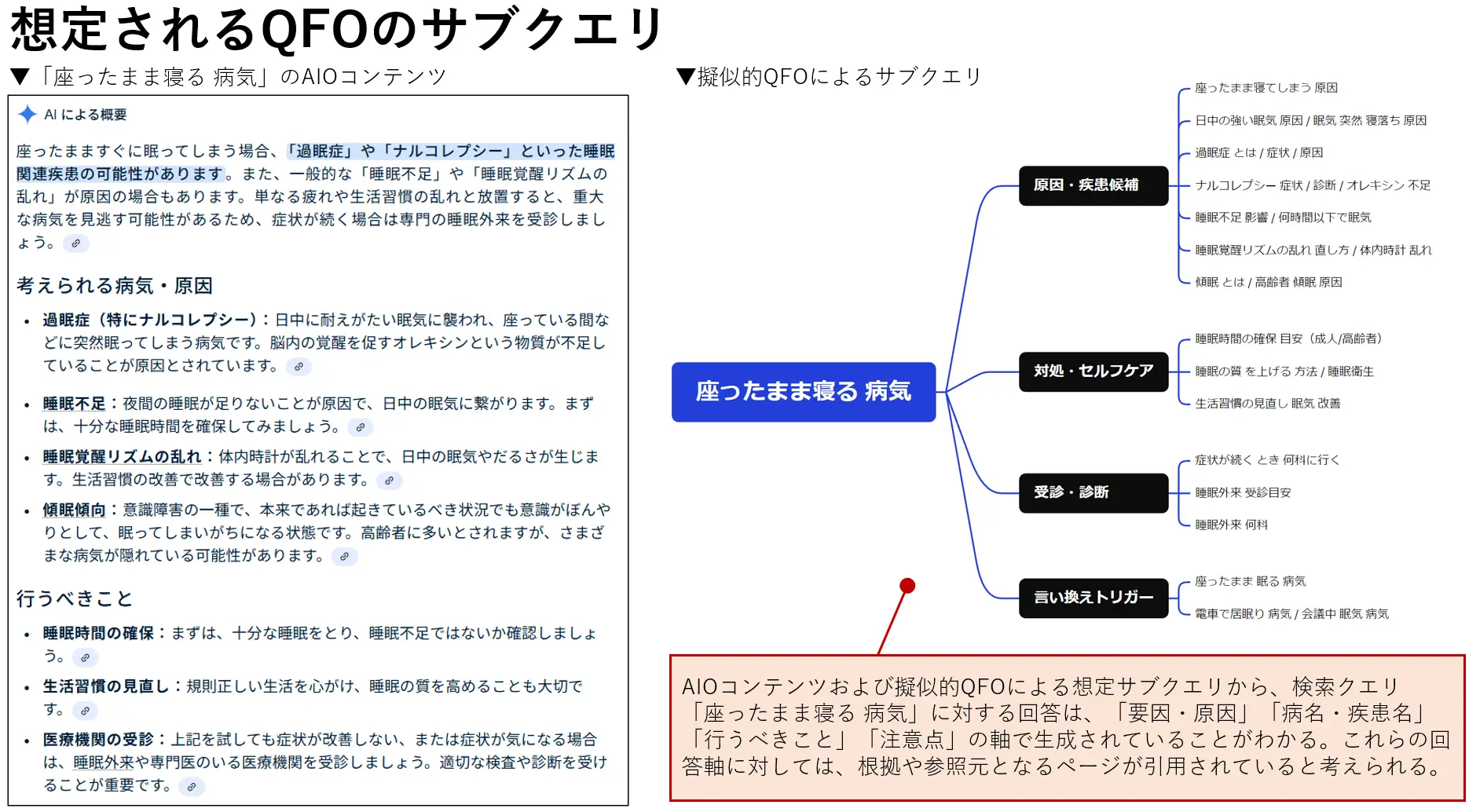 想定されるQFOのサブクエリ