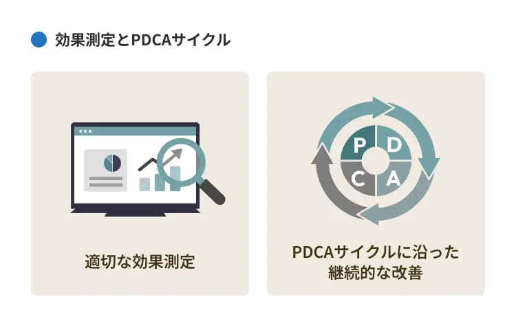 効果測定とPDCAサイクル
