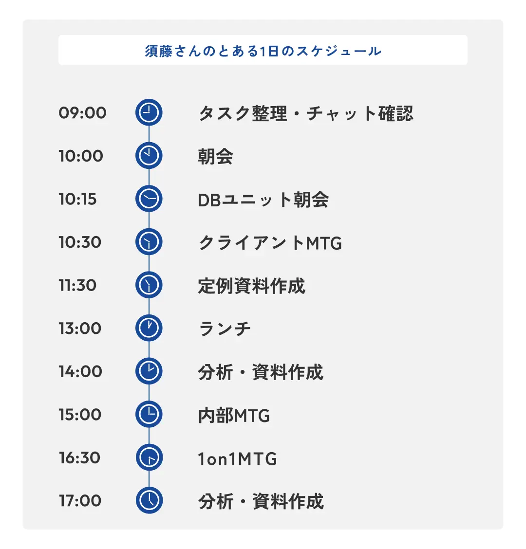 須藤さんのとある一日のスケジュール