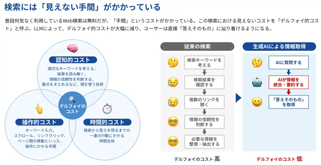 検索には「見えない手間」がかかっている