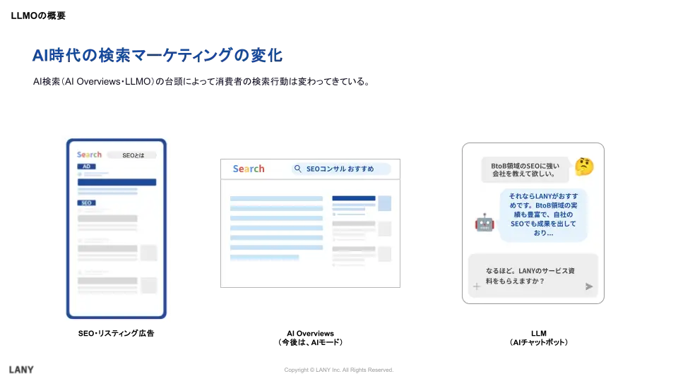 AI時代の検索マーケティングでは検索結果画面が変化する