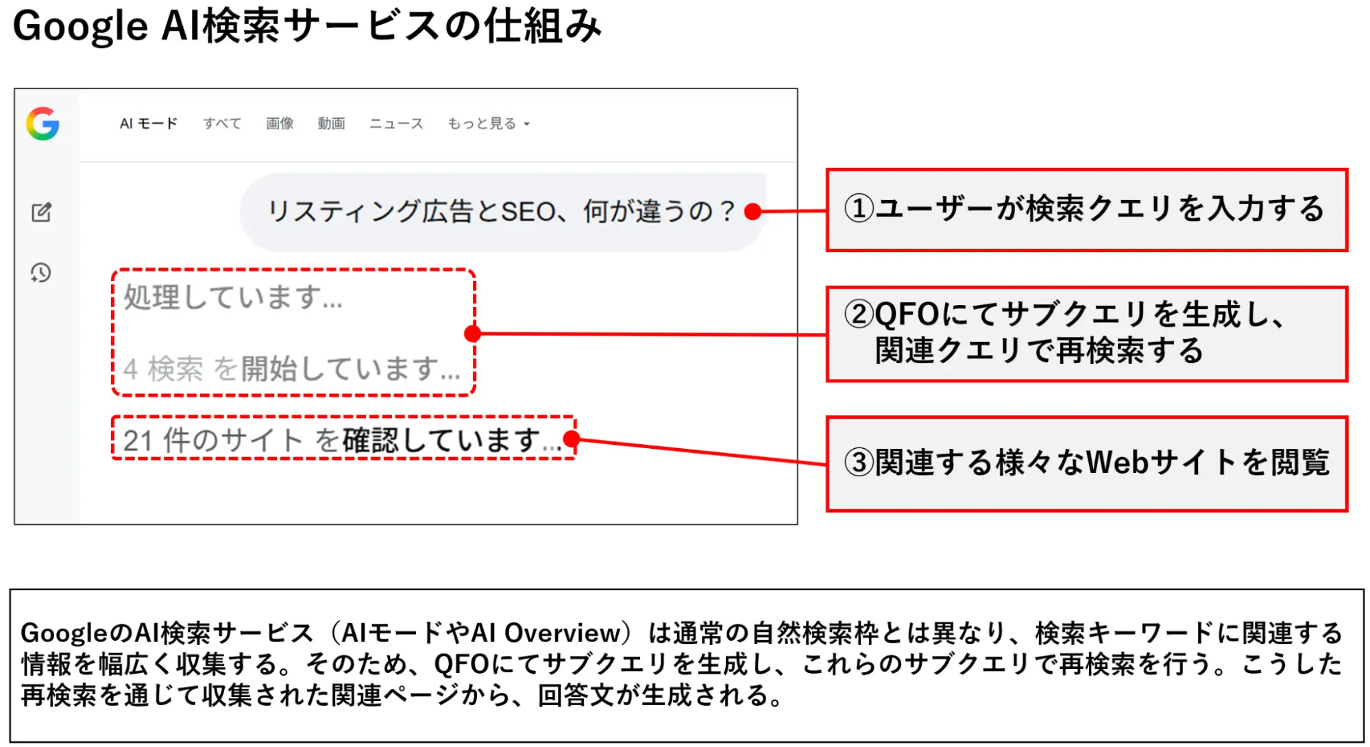Google AI検索サービスの仕組み