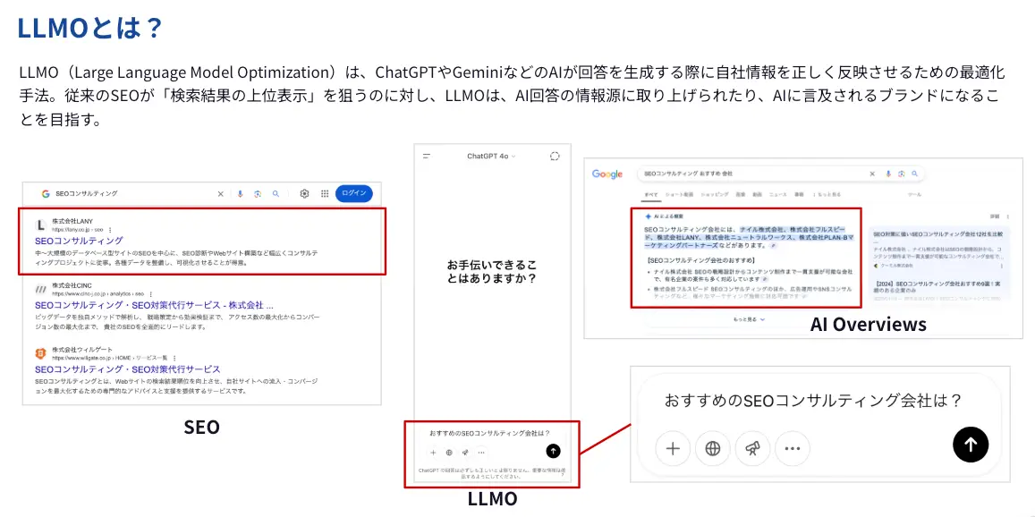 LLMOとは?