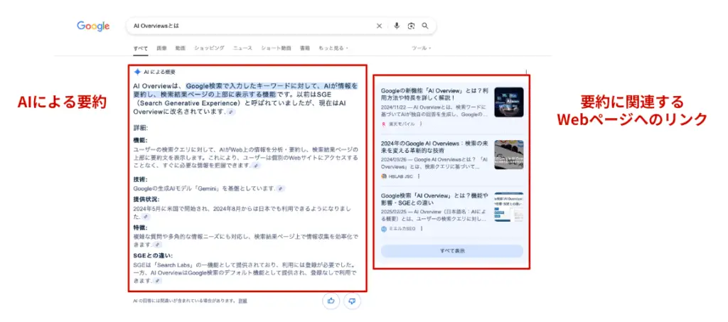 AI Overviewsの中でも、左赤枠の「AIによる要約」を対象