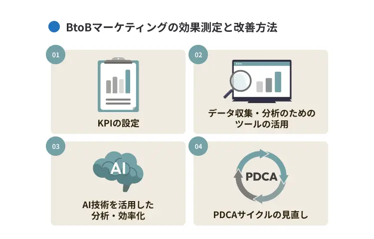  BtoBマーケティングの効果測定と改善方法