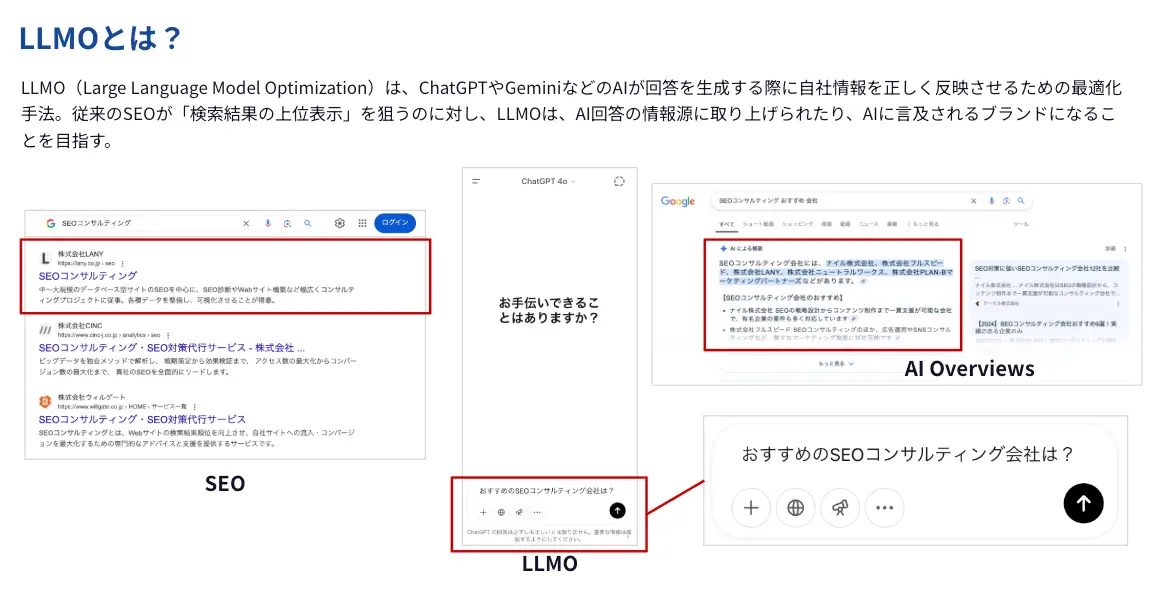LLMOとは