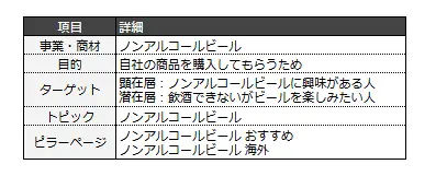 トピッククラスターシート_要件