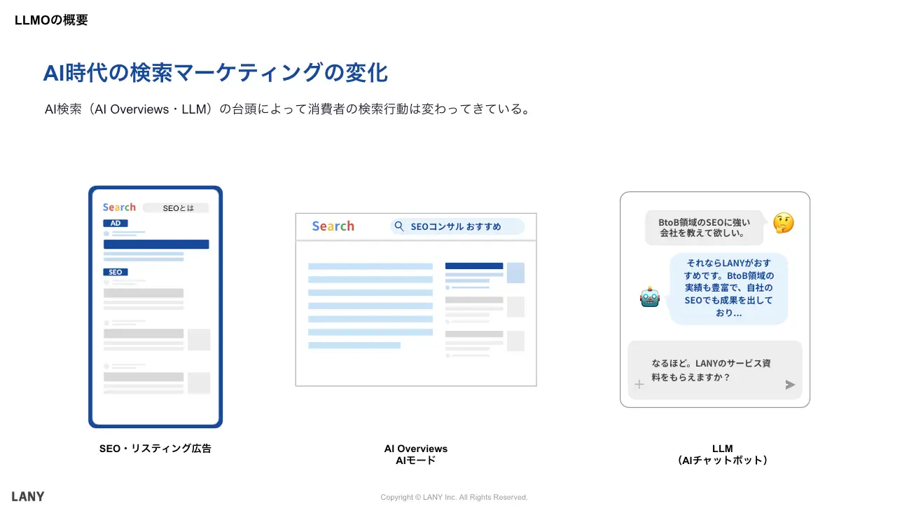 AI時代の検索マーケティングの変化