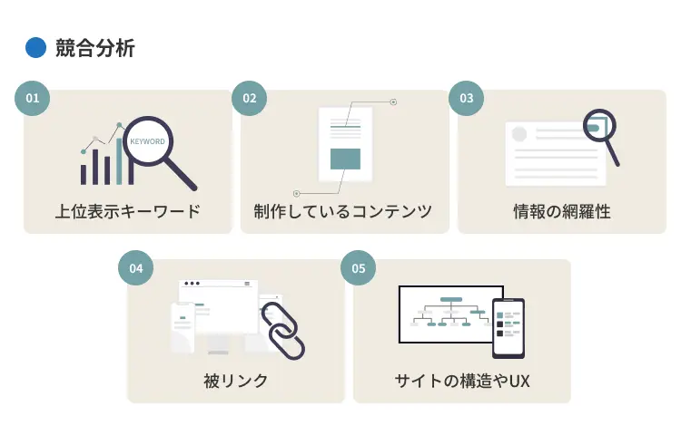 競合分析