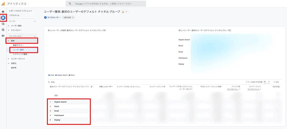 Googleアナリティクス管理画面