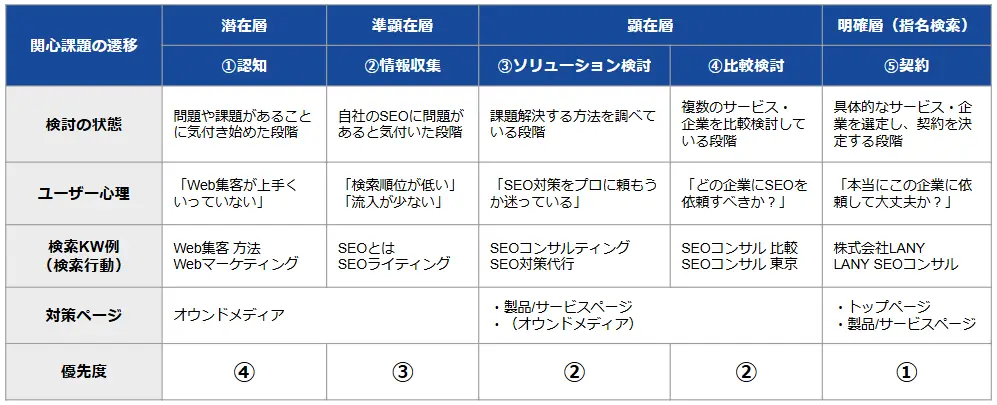 CVポイントの例