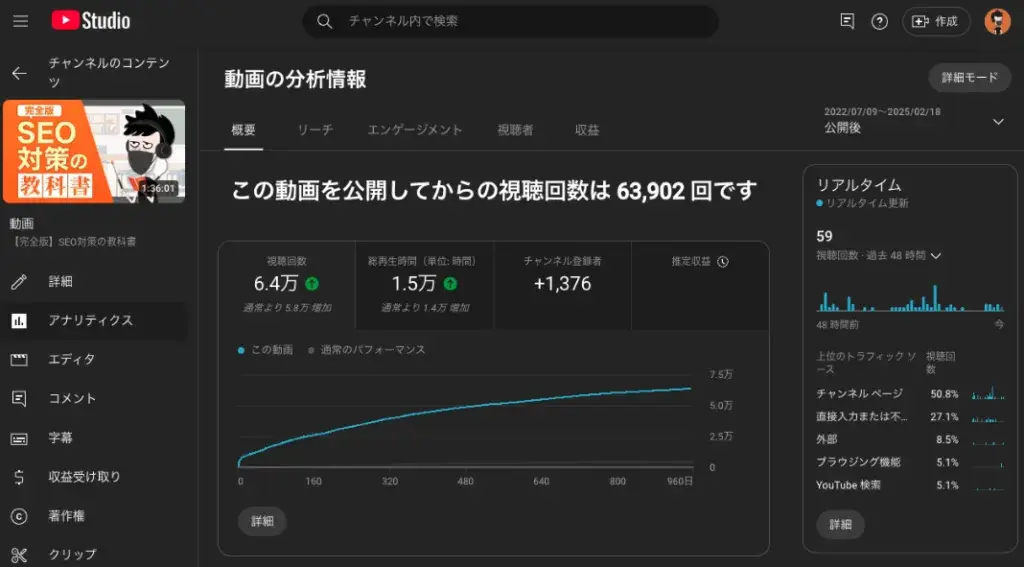 YouTubeアナリティクス