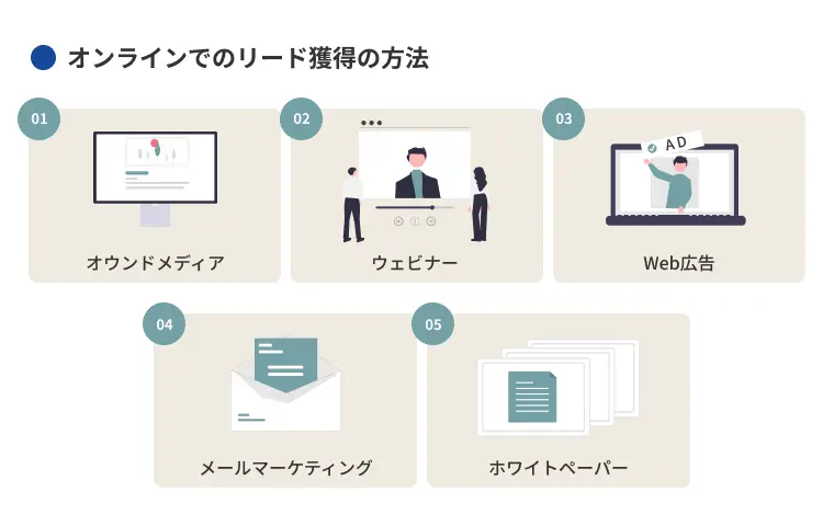 オンラインでのリード獲得の方法