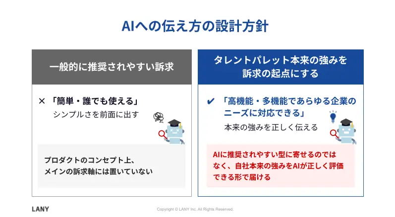 AIへの伝え方の設計方針