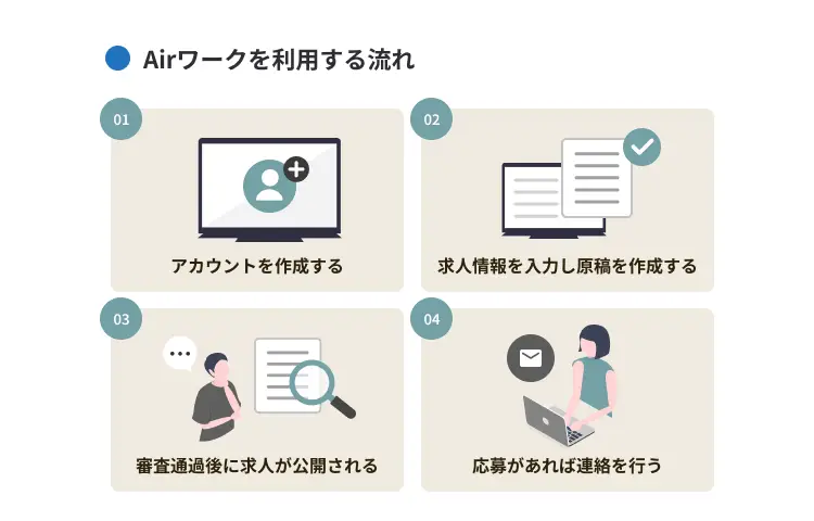 Airワークを利用する流れ