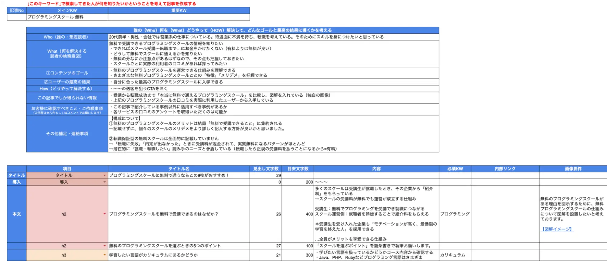 ライター・ディレクターによってつくられた構成案