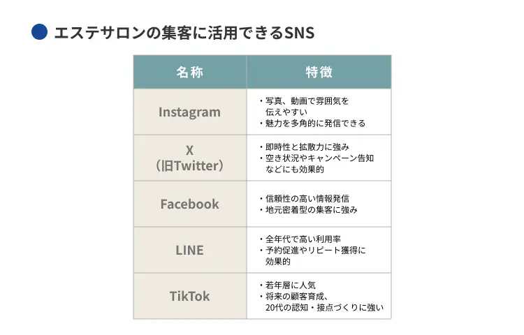 エステサロンの集客に活用できるSNS
