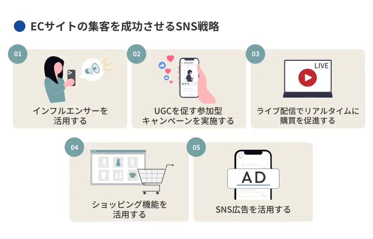 ECサイトの集客を成功させるSNS戦略