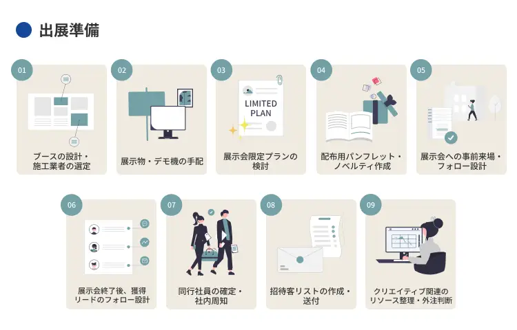 出展準備