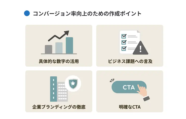 コンバージョン率向上のための作成ポイント