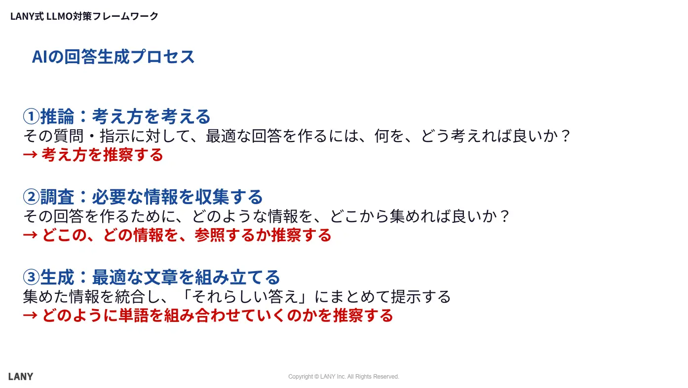 AIの回答生成プロセス