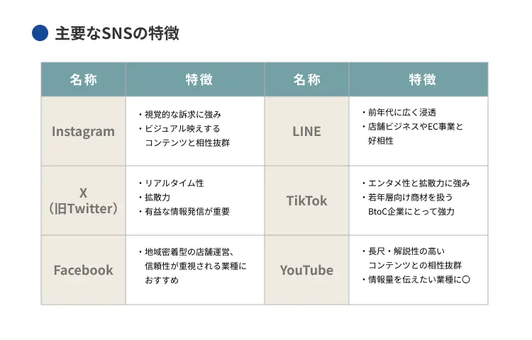 主要なSNSの特徴