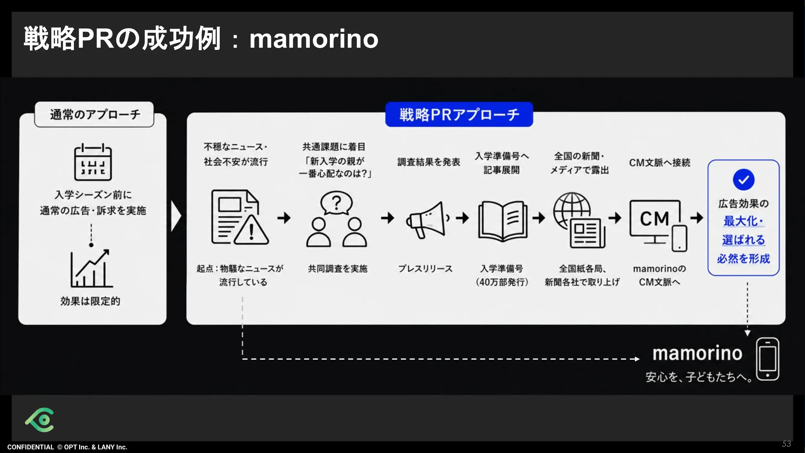 戦略PRの成功例:mamorino
