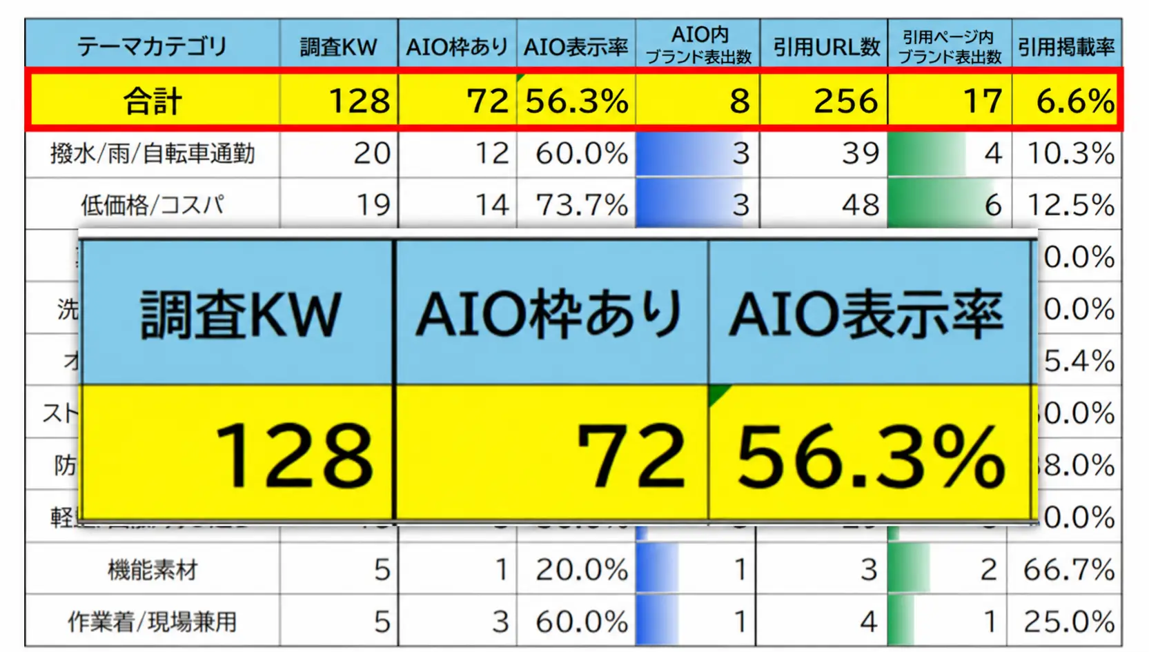 128キーワード調査