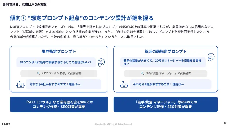 傾向①“想定プロンプト起点”のコンテンツ設計がカギを握る