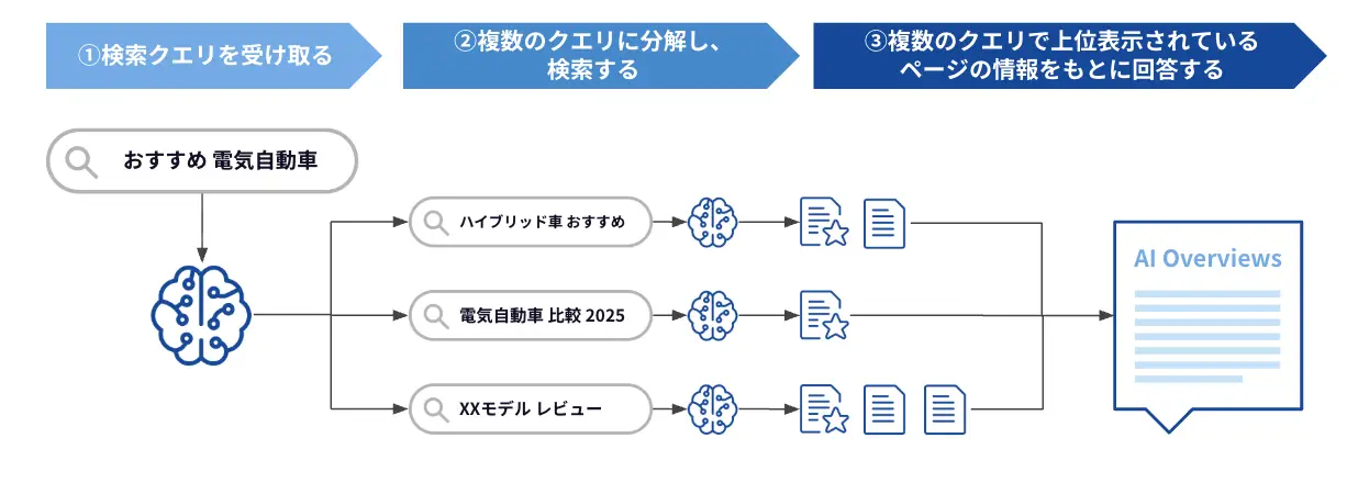 クエリファンアウト
