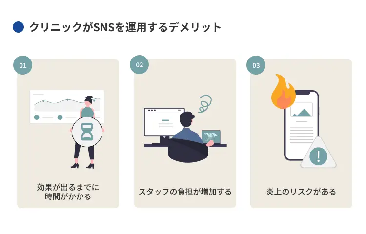 クリニックがSNSを運用するデメリット