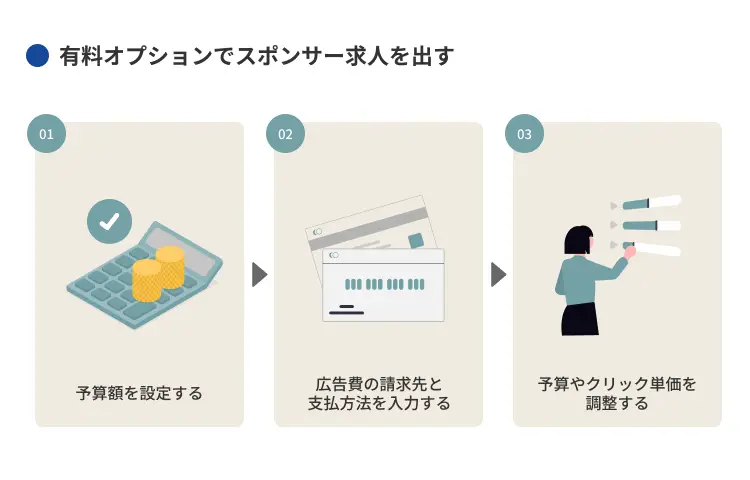 有料オプションでスポンサー求人を出す