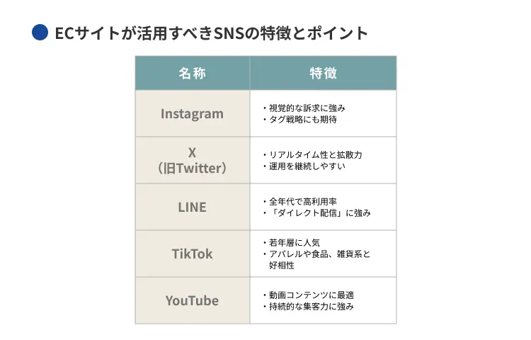 ECサイトが活用すべきSNSの特徴とポイント