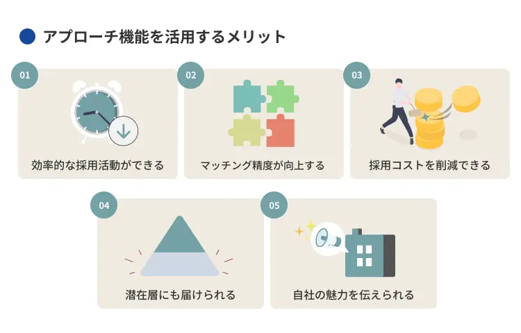 アプローチ機能を活用するメリット