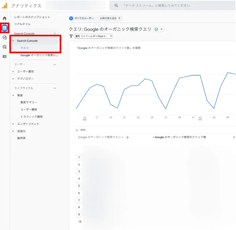 Google Analytics(グーグルアナリティクス)