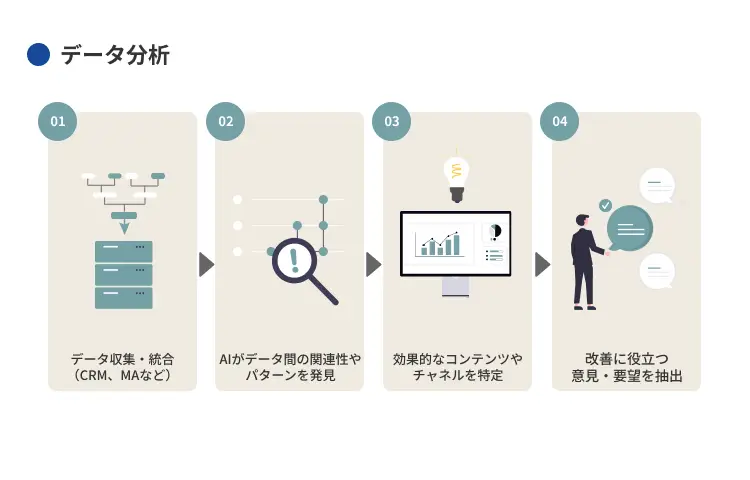 データ分析