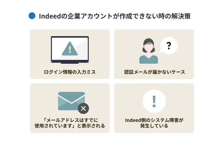 Indeedの企業アカウントが作成できない時の解決策
