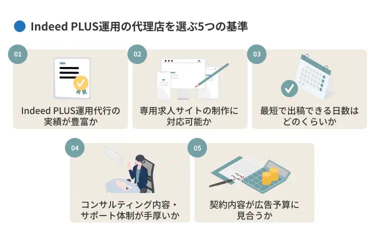 Indeed PLUS運用の代理店を選ぶ5つの基準