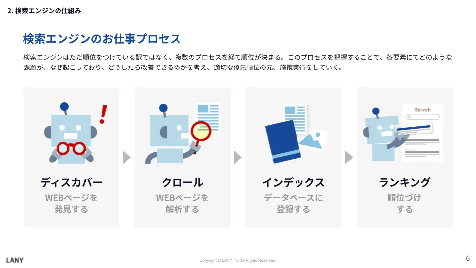 検索エンジンのお仕事プロセス