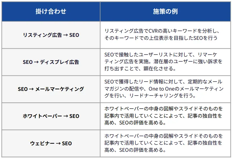 他施策との掛け合わせ