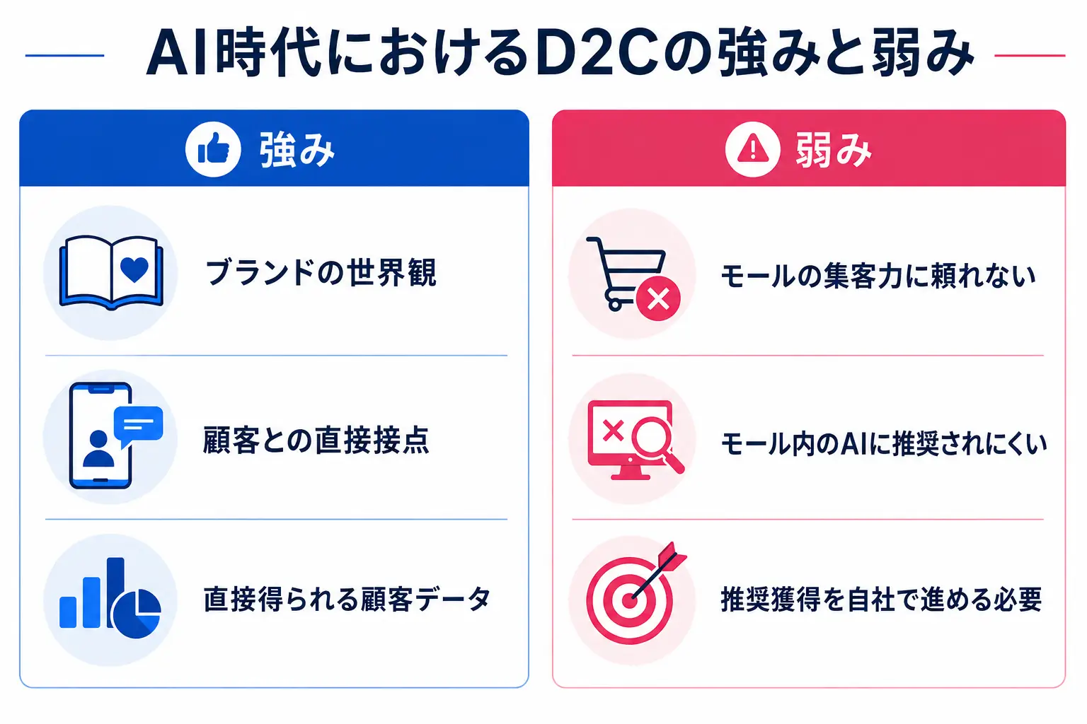 AI時代におけるD2Cの強みと弱み