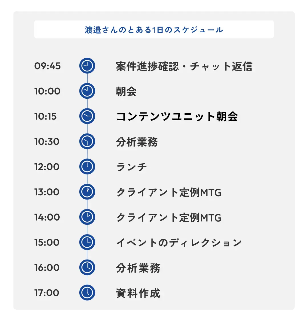 渡邉さんのとある一日のスケジュール