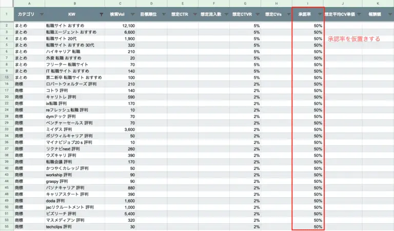 承認率を仮置きする