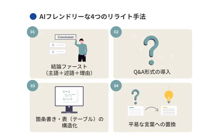 AIフレンドリーな4つのリライト手法