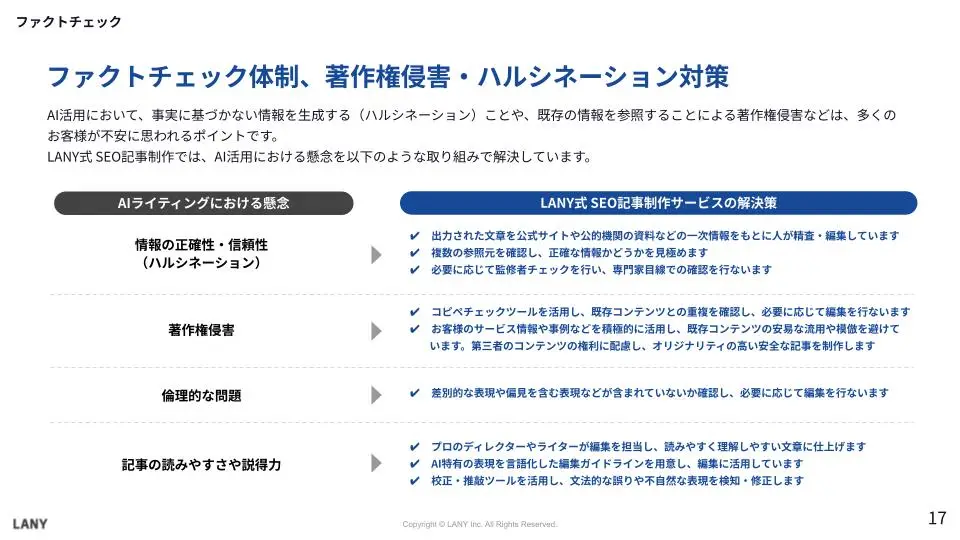 ファクトチェック体制、著作権侵害、ハルシネーション対策