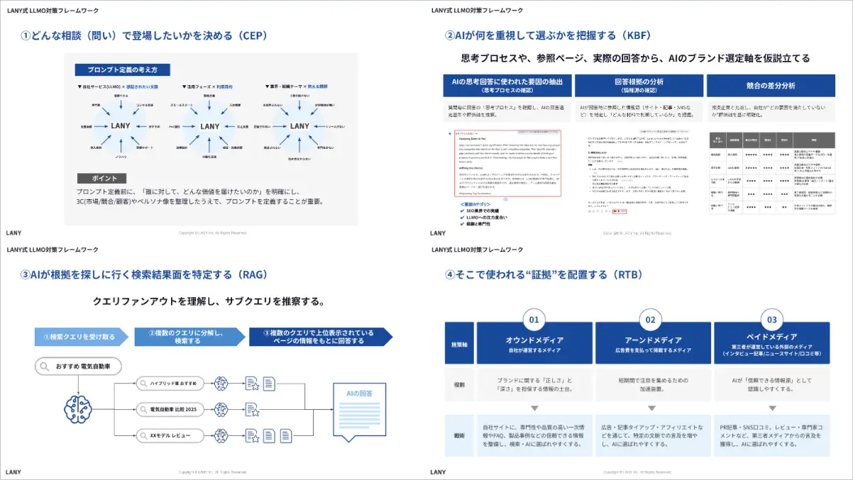 「証拠（RTB）」をデジタル空間に戦略的に配置せよ