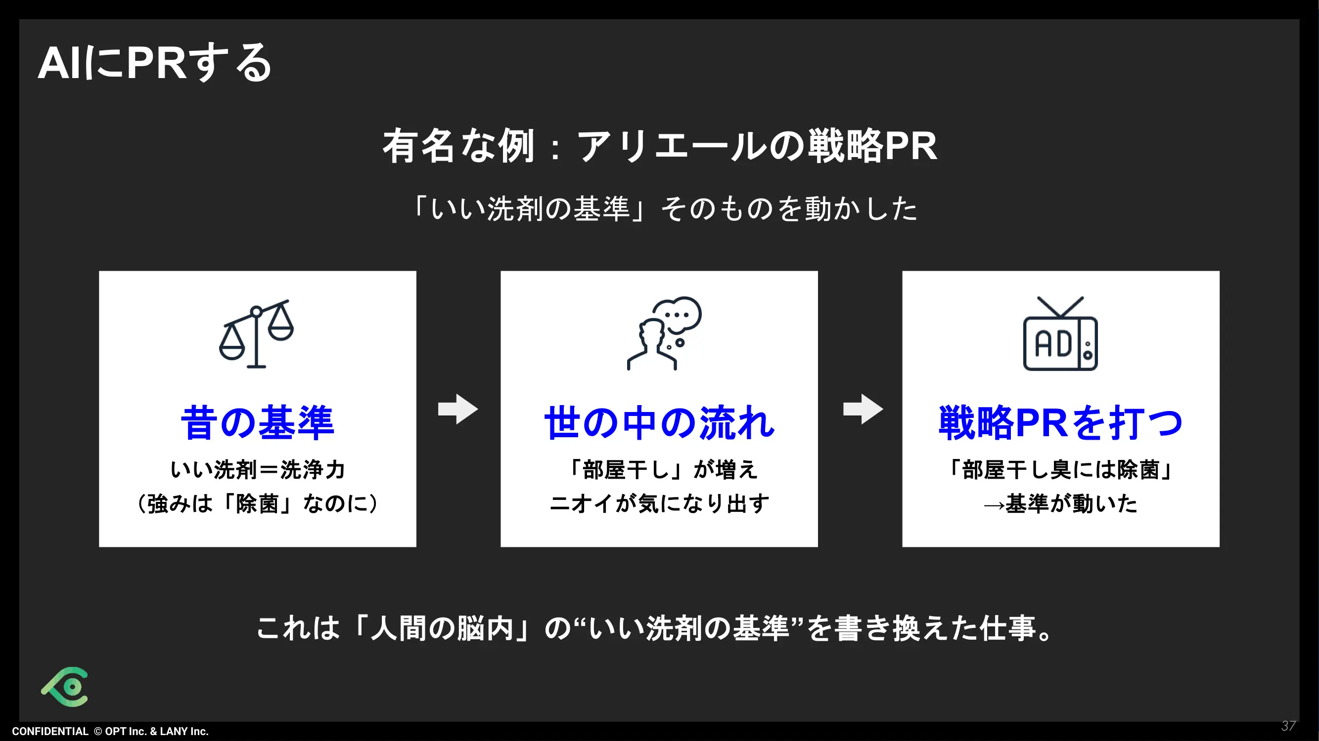 AIにPRする